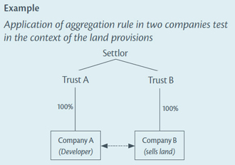 Diagram of example 2 showing application of aggregation rule in two companies test in the context of the land provisions