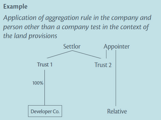 Diagram of example 2: Application of the general aggregation rule in the company and person other than a company test