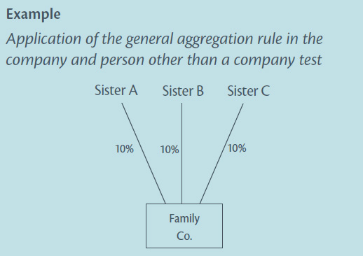 Diagram of Application of the general aggregation rule in the company and person other than a company test