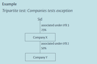 Diagram of example: Tripartite test: Companies tests exception