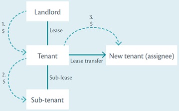 Tax treatment of lease inducement payments