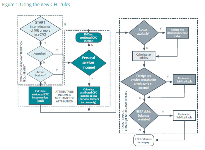 tax-flow-chart-nz-flowchart-examples