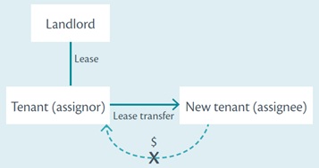 Tax treatment of lease inducement payments