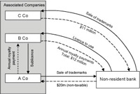 Diagram of a transaction as described in the preceding text